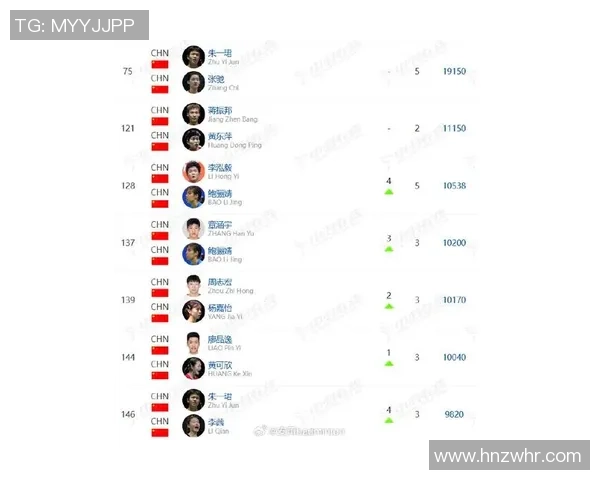 西安羽毛球队在全国个人能力排行榜中荣登第九名彰显实力与潜力